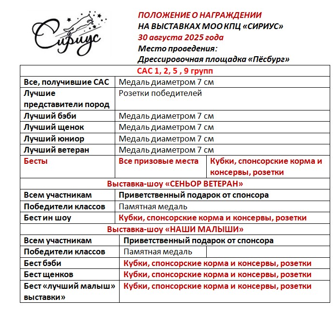 Положение о награждениях